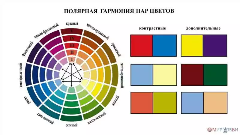 Сочетание Контрастных Цветов Для Эффектного Дизайна Ресторана