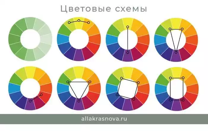 Как выбрать идеальную цветовую палитру для кофейни