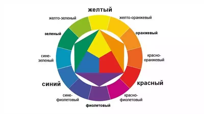 Как выбрать цветовую палитру для дизайна ресторана