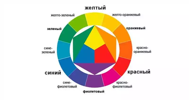 Психология цвета и выбор материалов в дизайне ресторана