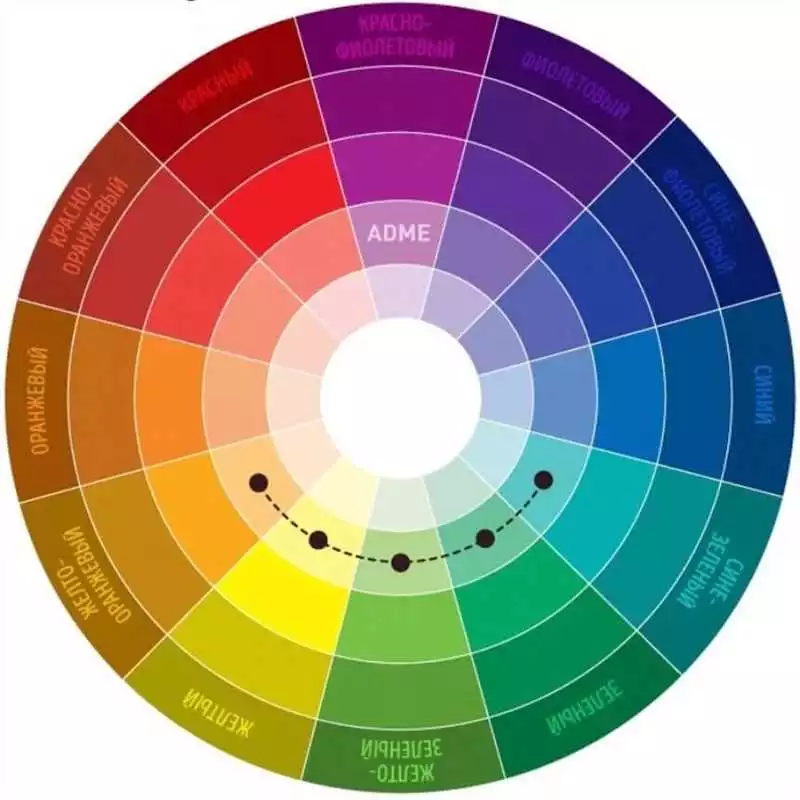 2. Сочетание Контрастных Цветов Для Акцентирования Внимания