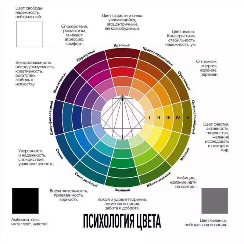 Анализ Цветовых Эффектов В Дизайне Ресторана: